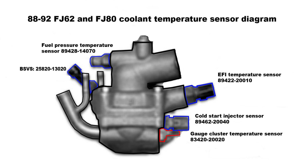 88-92 FJ62 FJ80 3FE temp temperature sensor thermostat diagram Toyota denso nippondenso OEM EFI cold start
