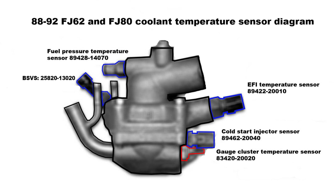 88-92 FJ62 FJ80 3FE temp temperature sensor thermostat diagram Toyota denso nippondenso OEM EFI cold start