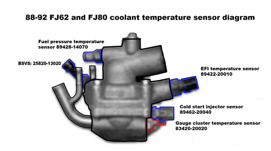 88-92 FJ62 FJ80 3FE temp temperature sensor thermostat diagram Toyota denso nippondenso OEM EFI cold start